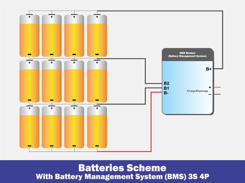 Pin Lithium Cho Xe Điện 4 bánh Công Nghệ Tối Ưu Cho Hiệu Suất, Độ Bền cao